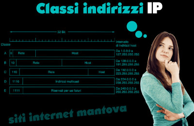 Classi indirizzi IP