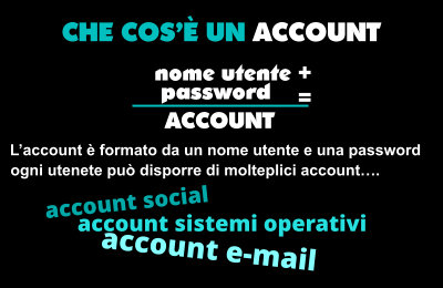 COS'È UN ACCOUNT