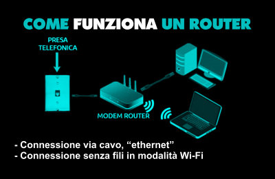 COME FUNZIONA UN ROUTER