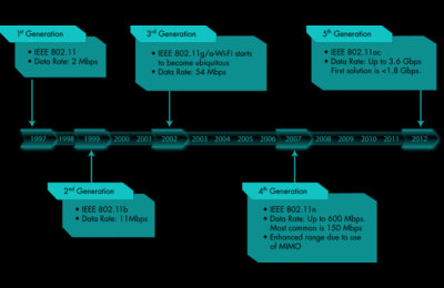 Rete informatica